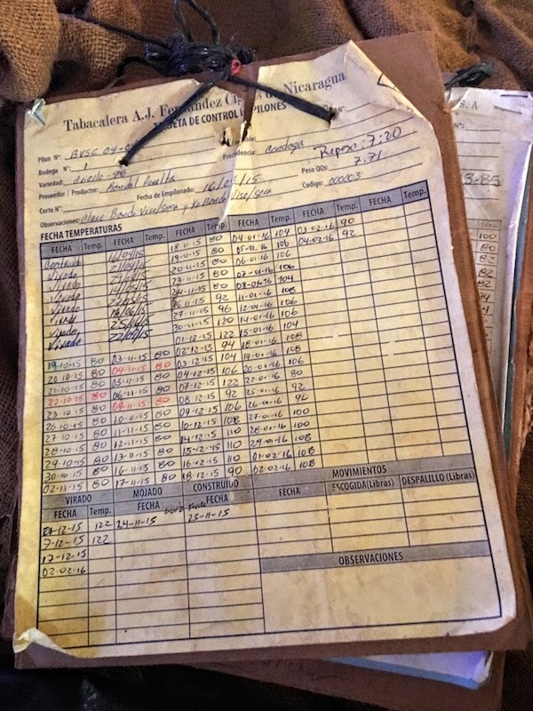 Cigar Fermentation Checklist